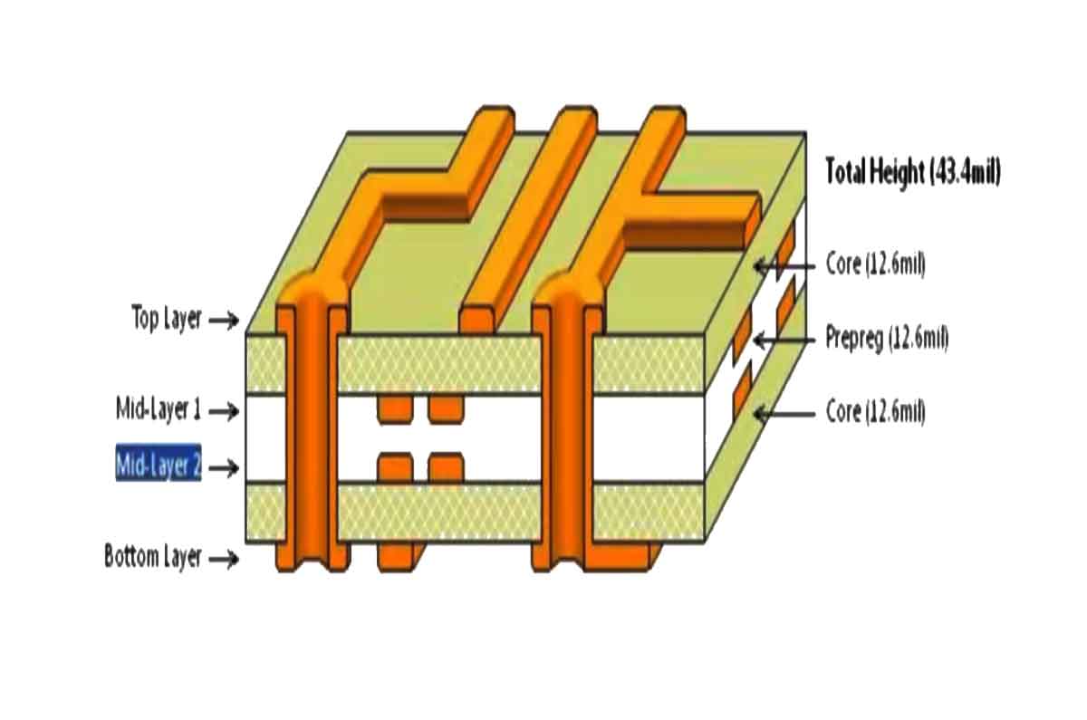 多層版PCB：電子設(shè)備的強(qiáng)大心臟，PCB板貼膜機(jī)選購(gòu)指南  第1張