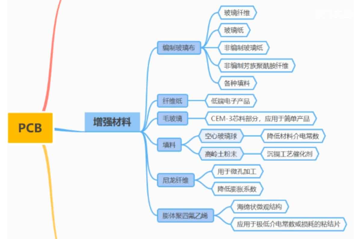 PCB特殊基材板：滿足特殊應(yīng)用場(chǎng)景需求的制造利器，真空貼膜技術(shù)  第1張